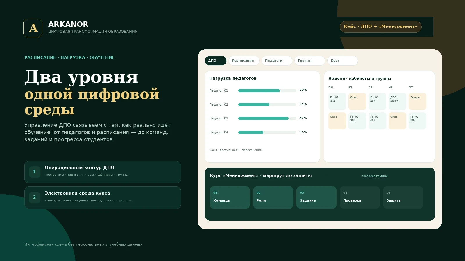 Прототип системы ДПО и цифровая среда курса Менеджмент