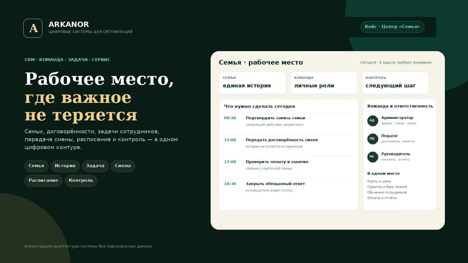 Центр Семья — проект рабочего места сотрудников, задач и контроля